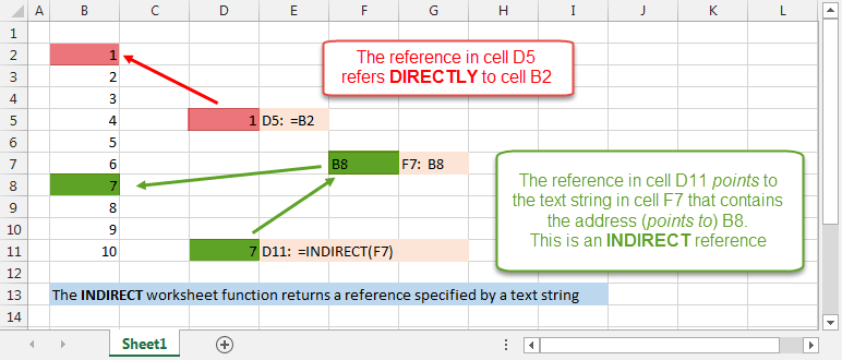 xlf-direct-vs-indirect-3